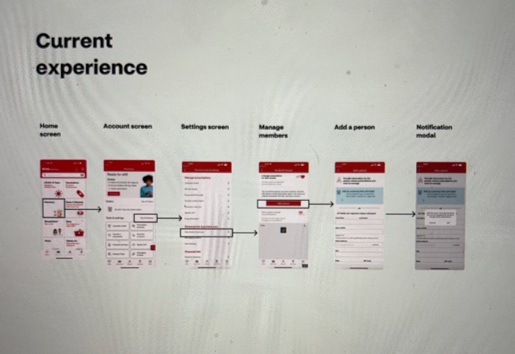 Caregiver experience overview